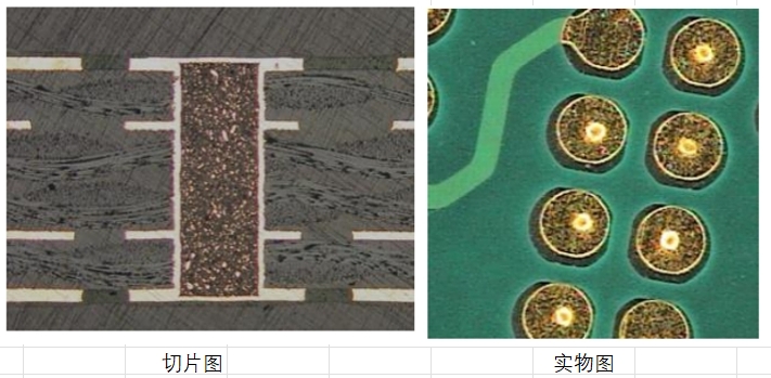 PCB质量技术：揭开POFV工艺板的面纱